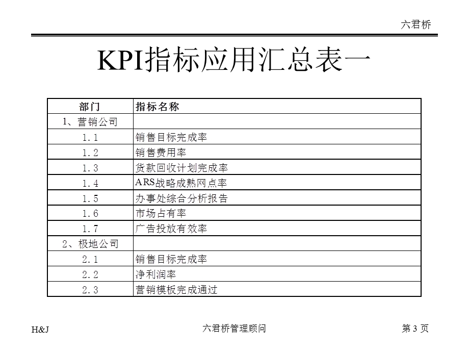 《绩效考核指标》PPT课件.ppt_第3页