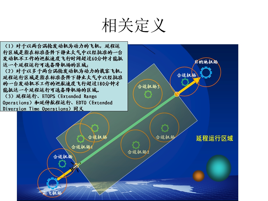 《极地延程运行》PPT课件.ppt_第3页