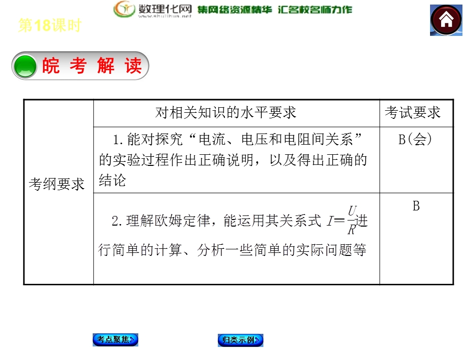 《欧姆定律 》PPT课件.ppt_第2页