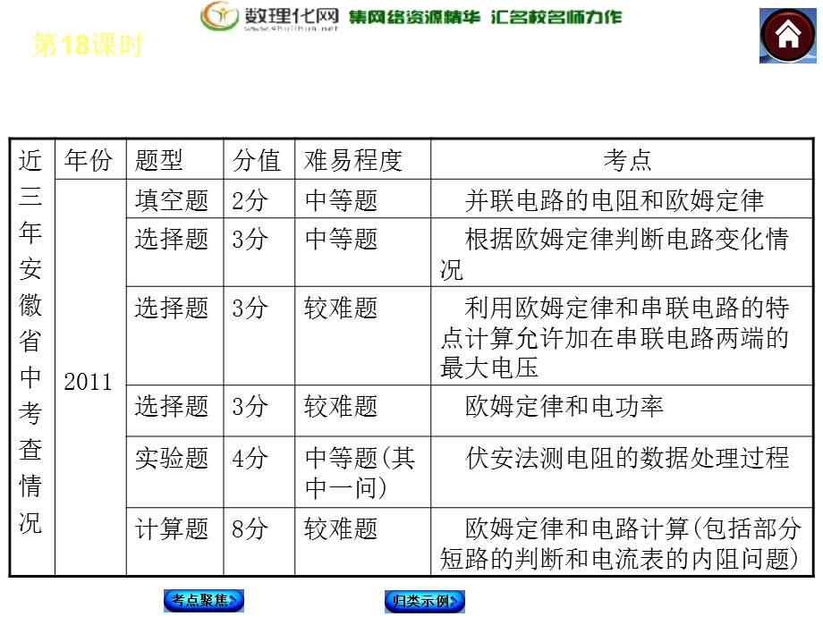 《欧姆定律 》PPT课件.ppt_第3页