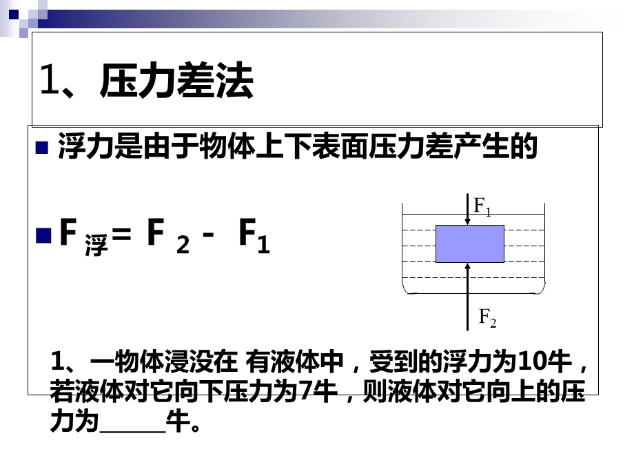 《浮力计算方法》PPT课件.ppt_第3页