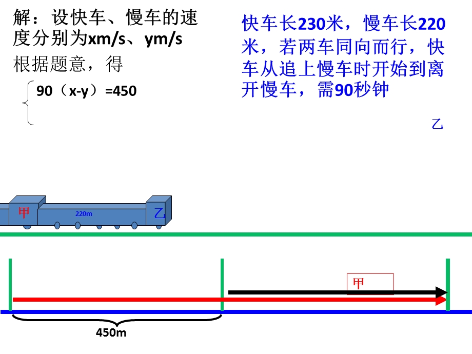 《火车相遇问题》PPT课件.ppt_第2页