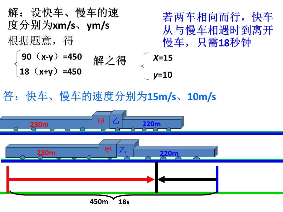 《火车相遇问题》PPT课件.ppt_第3页