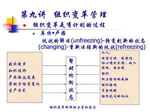 《组织变革管理》PPT课件.ppt