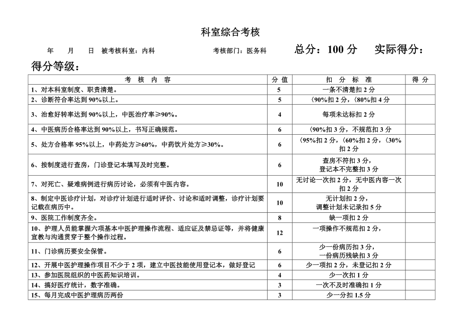 医务科对各科室考核标准.doc_第2页