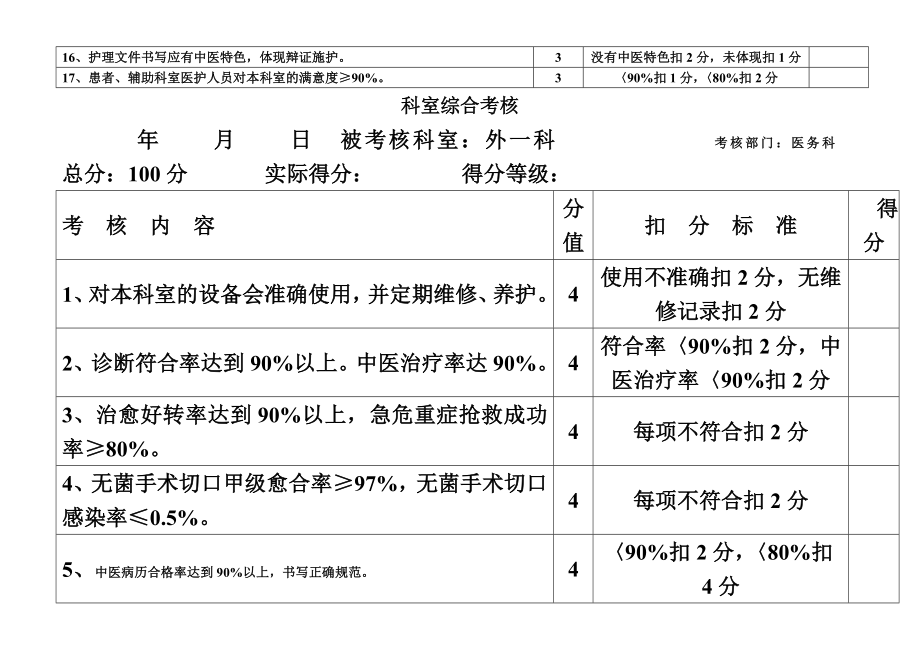 医务科对各科室考核标准.doc_第3页