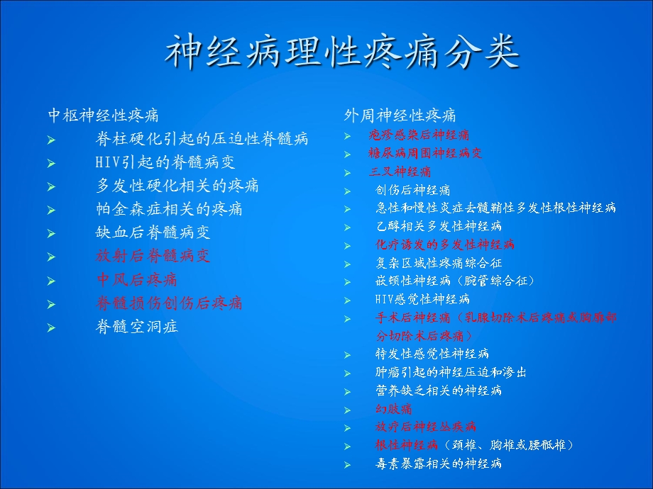 《神经性疼痛》PPT课件.ppt_第3页