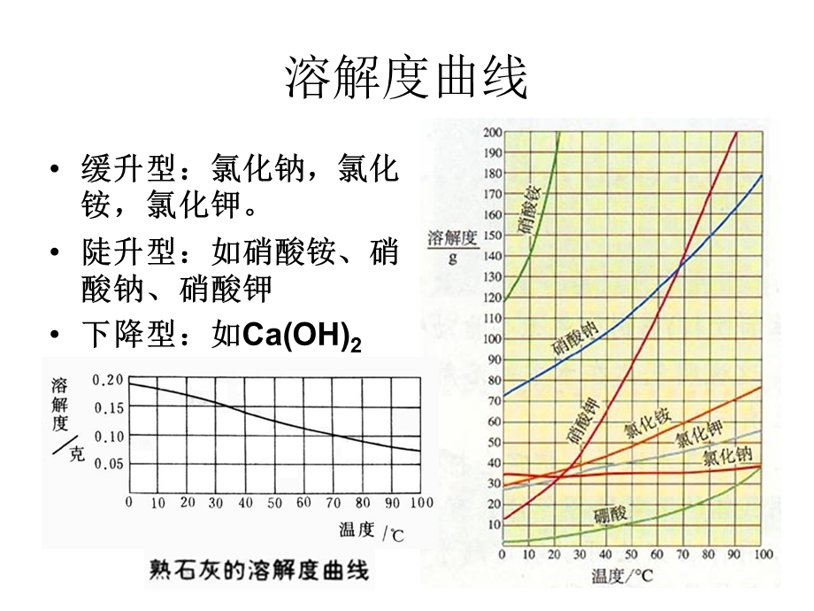 《溶液中的计算》PPT课件.ppt_第1页