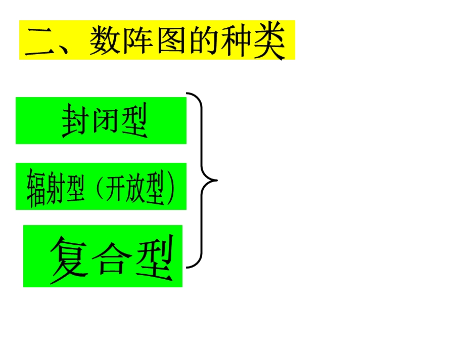 《简单数阵图》PPT课件.ppt_第3页