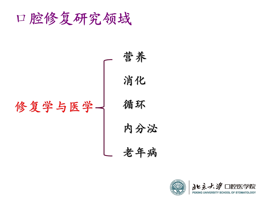 《口腔修复学》PPT课件.ppt_第3页