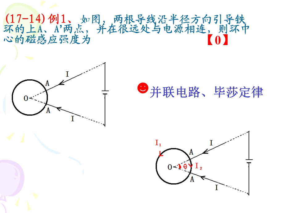 《电流毕莎定律》PPT课件.ppt_第2页