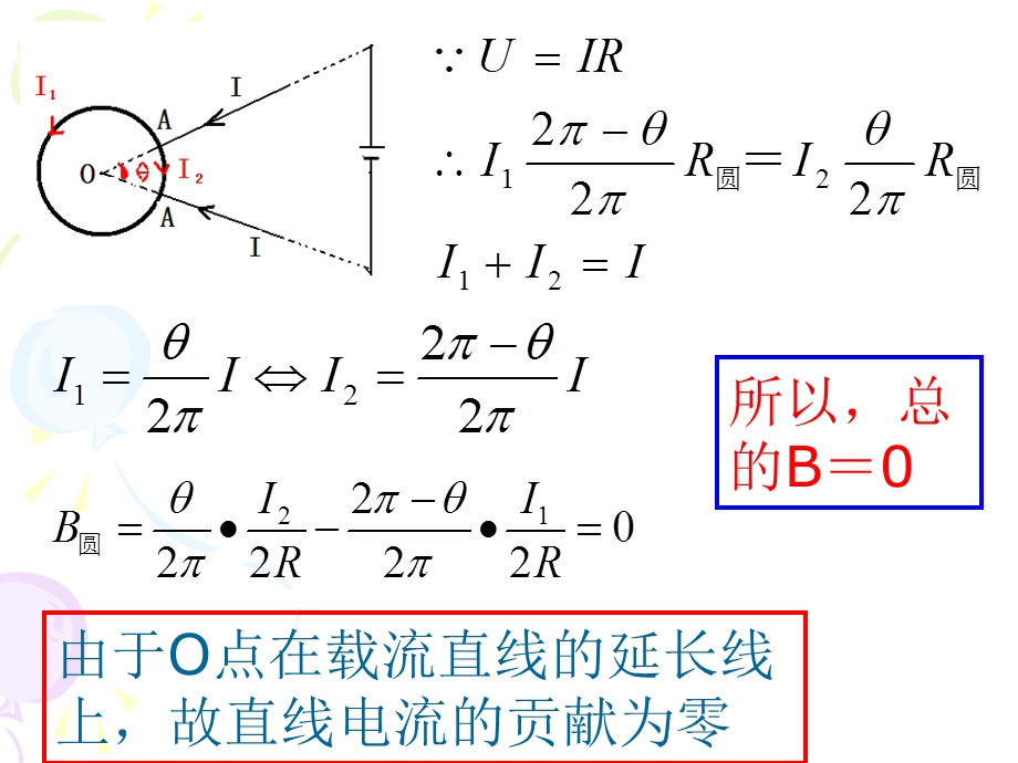 《电流毕莎定律》PPT课件.ppt_第3页