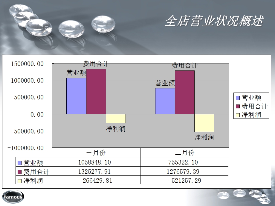 《损益报告分析》PPT课件.ppt_第2页