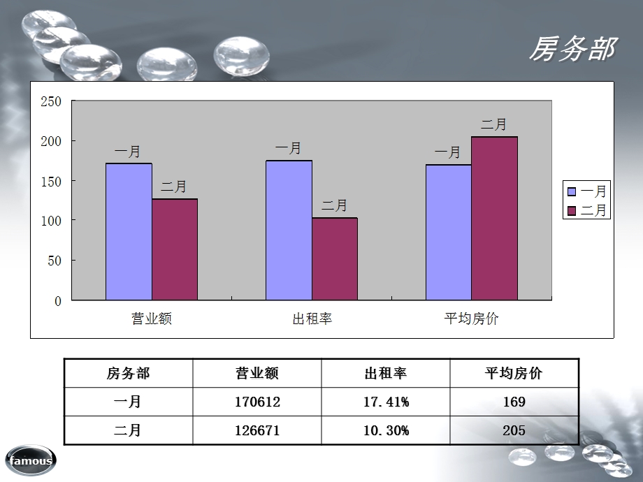 《损益报告分析》PPT课件.ppt_第3页