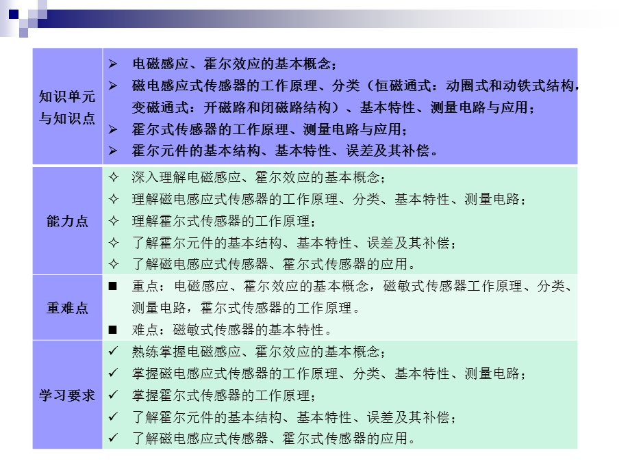 《电磁式传感器》PPT课件.ppt_第2页