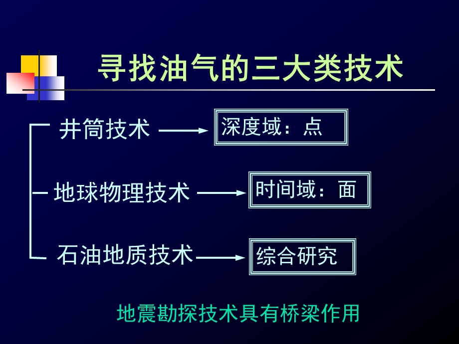 《地震资料解释》PPT课件.ppt_第3页