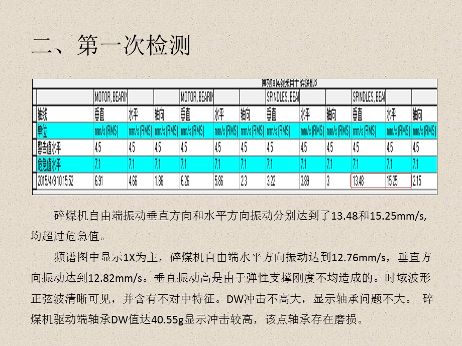 《碎煤机振动改善》PPT课件.ppt_第3页