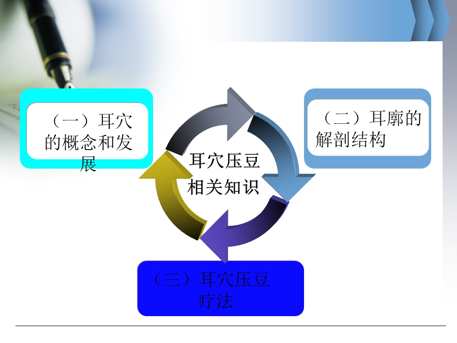 《耳穴压豆疗法》PPT课件.ppt_第2页