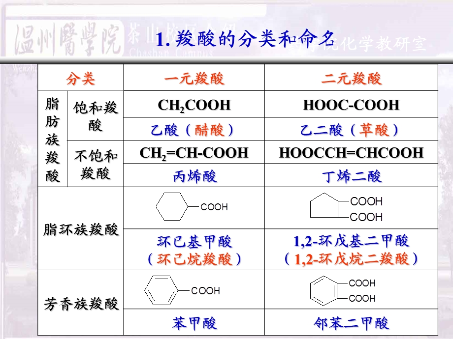 《羧酸及衍生物》PPT课件.ppt_第3页