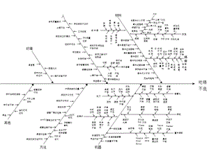 SMT常见不良现象原因分析.ppt