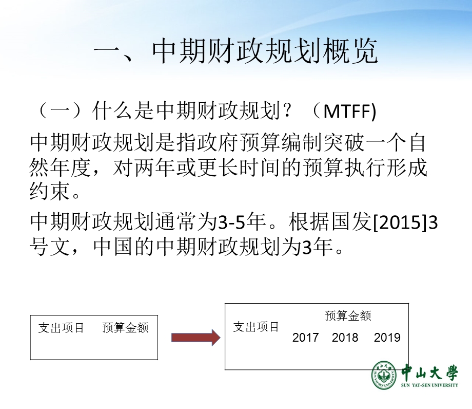 《中期财政规划》PPT课件.ppt_第3页