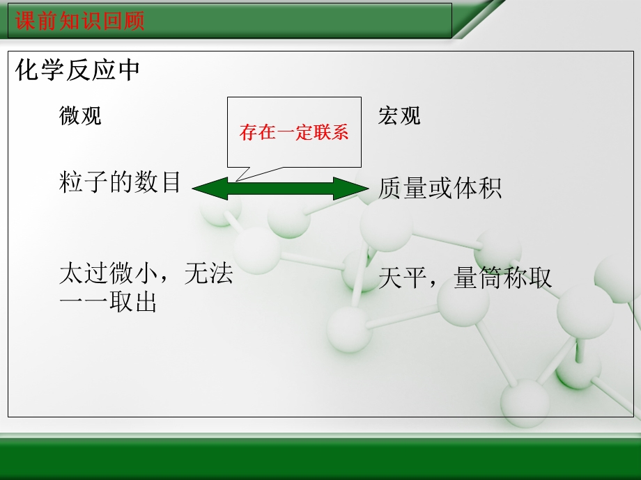 《物质的量单位》PPT课件.ppt_第3页