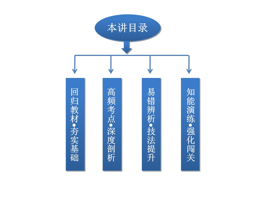 《生物变异的来源》PPT课件.ppt_第3页