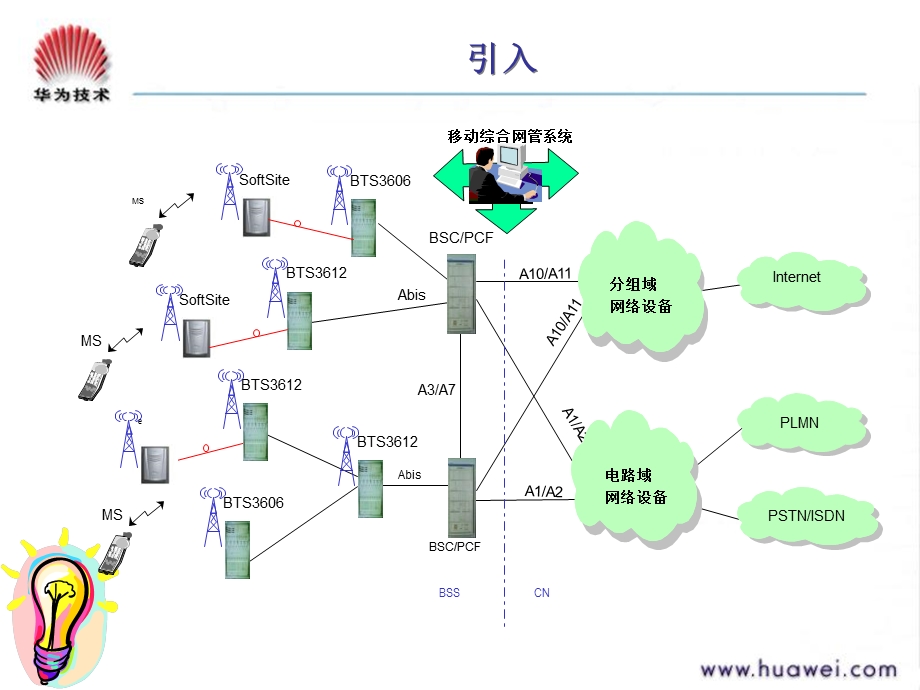 CDMABTS3606硬件系统.ppt_第2页