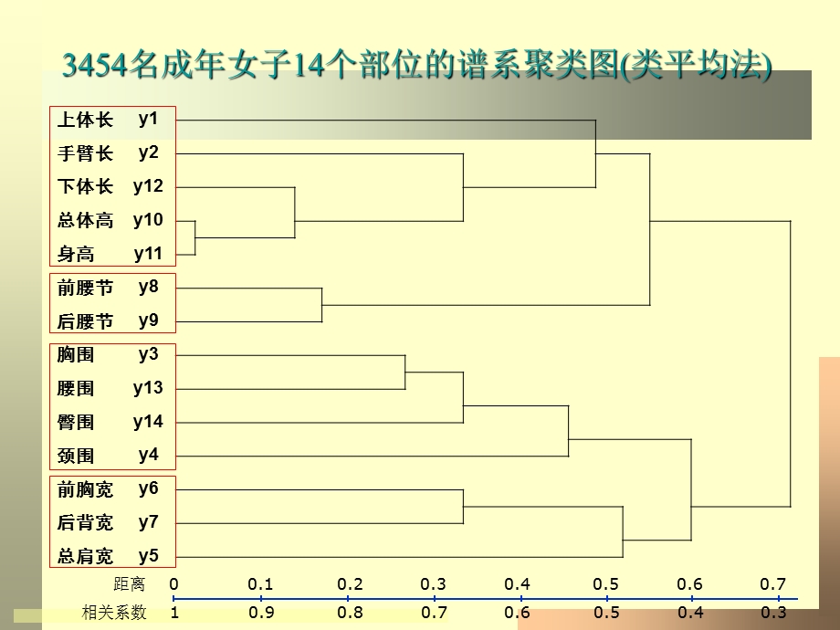 《聚类分析与判》PPT课件.ppt_第3页