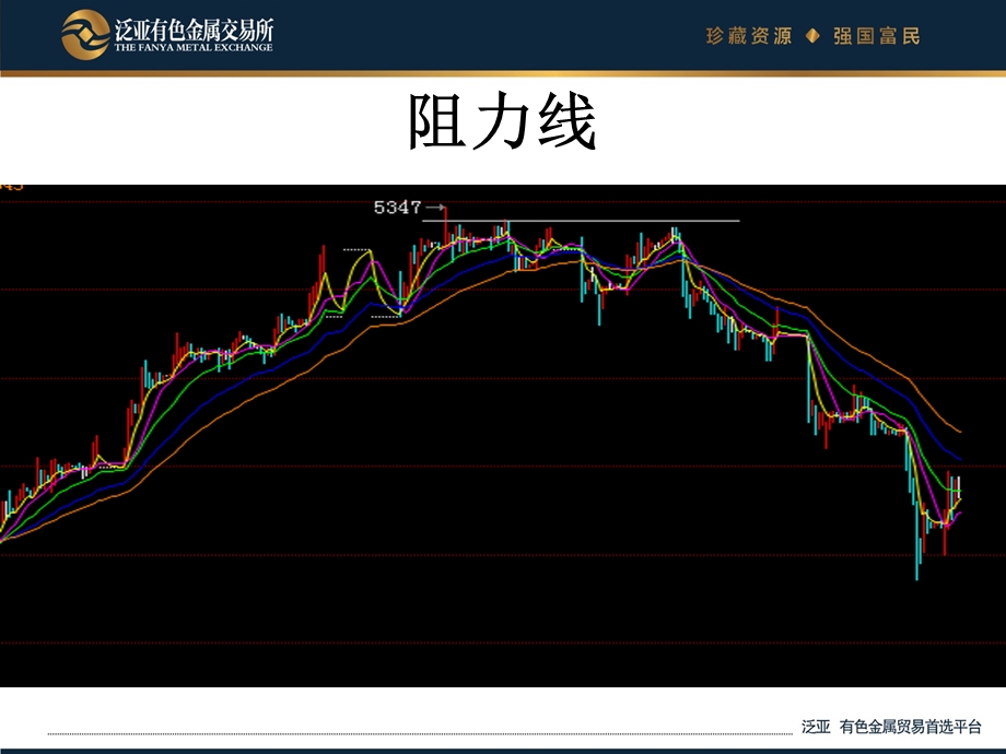 《支撑压力基础理论》PPT课件.ppt_第3页