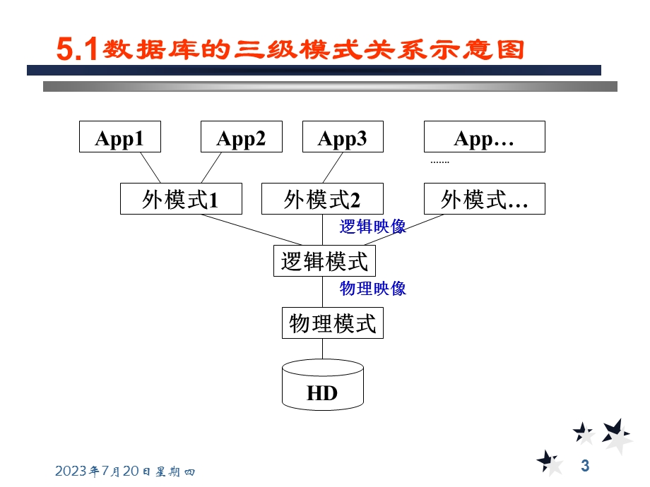 《物理模式设计》PPT课件.ppt_第3页