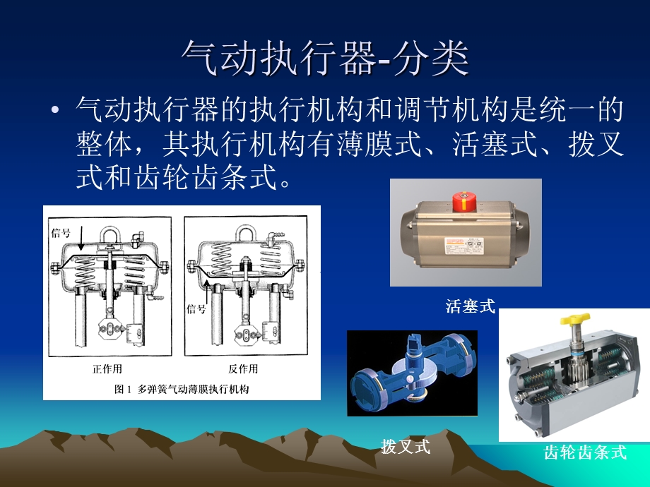 《气动执行器》PPT课件.ppt_第3页