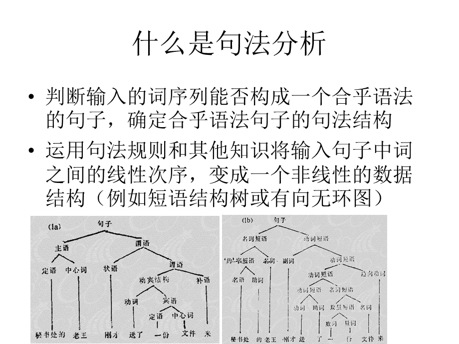 《句法分析技术》PPT课件.ppt_第2页