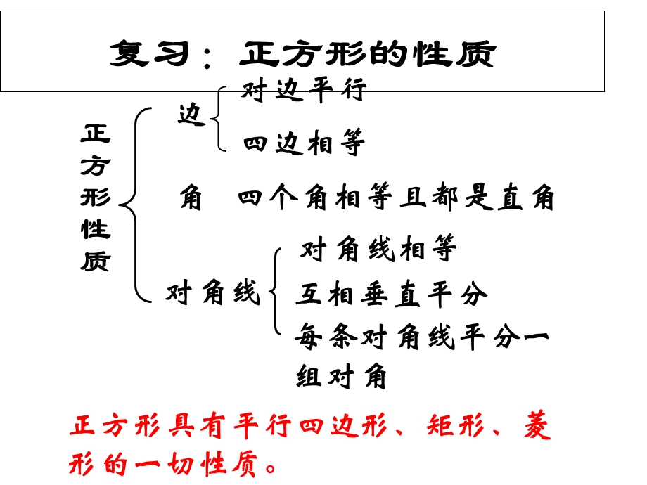 《正方形的判定》PPT课件.ppt_第2页