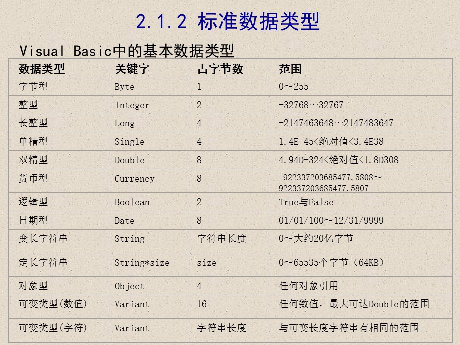 《程序设计入门》PPT课件.ppt_第3页