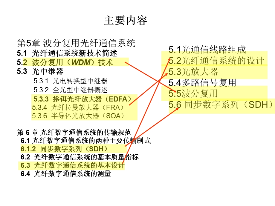 《光纤通信系统》PPT课件.ppt_第2页