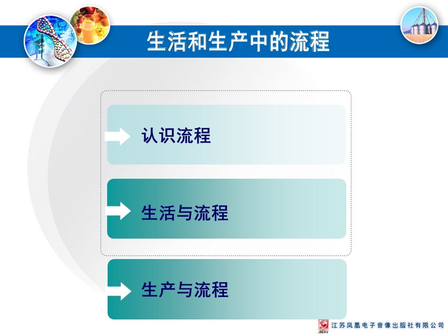 《流程与设计》PPT课件.ppt_第3页