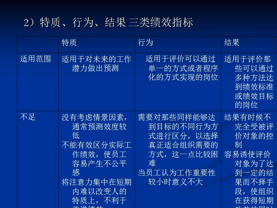 《绩效指标体系》PPT课件.ppt_第3页