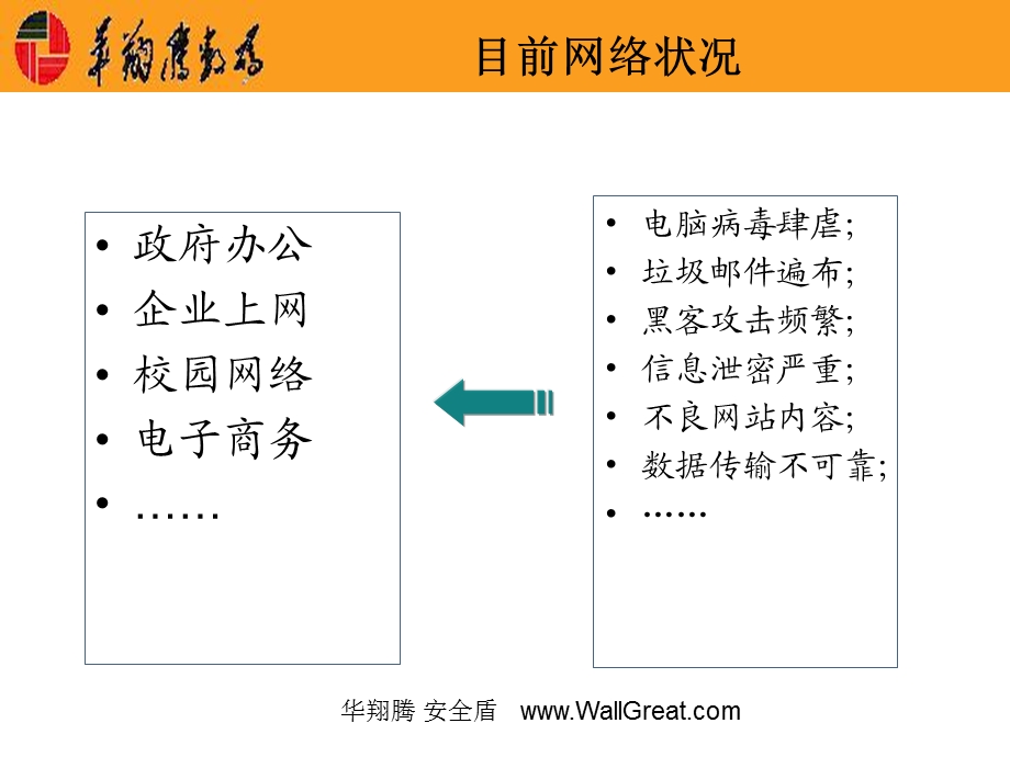 网络健康卫士WGSBOX的网络安全防御体系.ppt_第3页