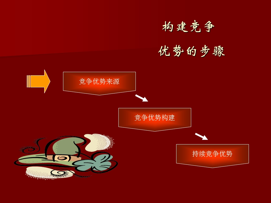 《构建竞争优势》PPT课件.ppt_第3页