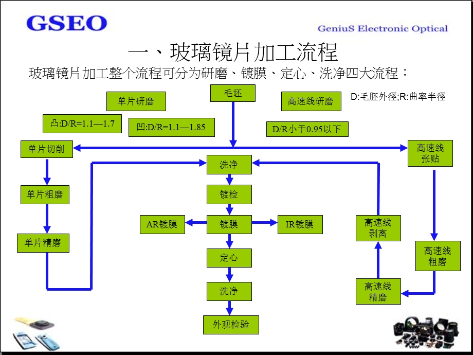 《Lens设计相关》PPT课件.ppt_第2页