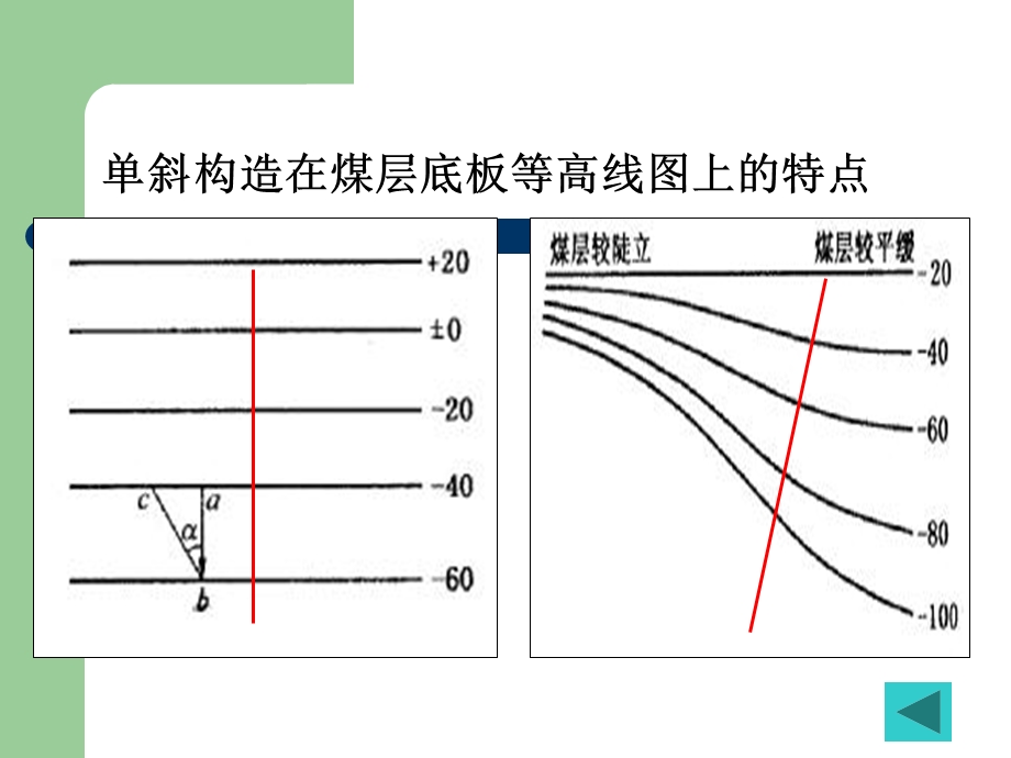 《煤层底板等高线》PPT课件.ppt_第3页