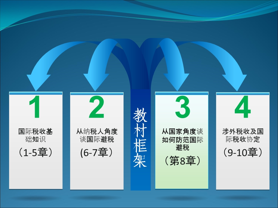 《税收管辖权》PPT课件.ppt_第1页