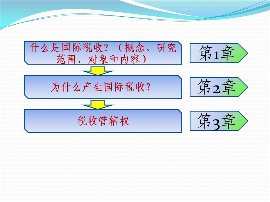 《税收管辖权》PPT课件.ppt_第2页