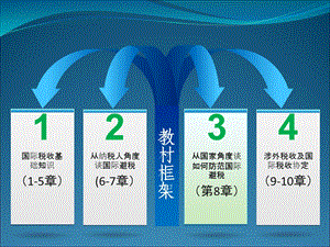 《税收管辖权》PPT课件.ppt