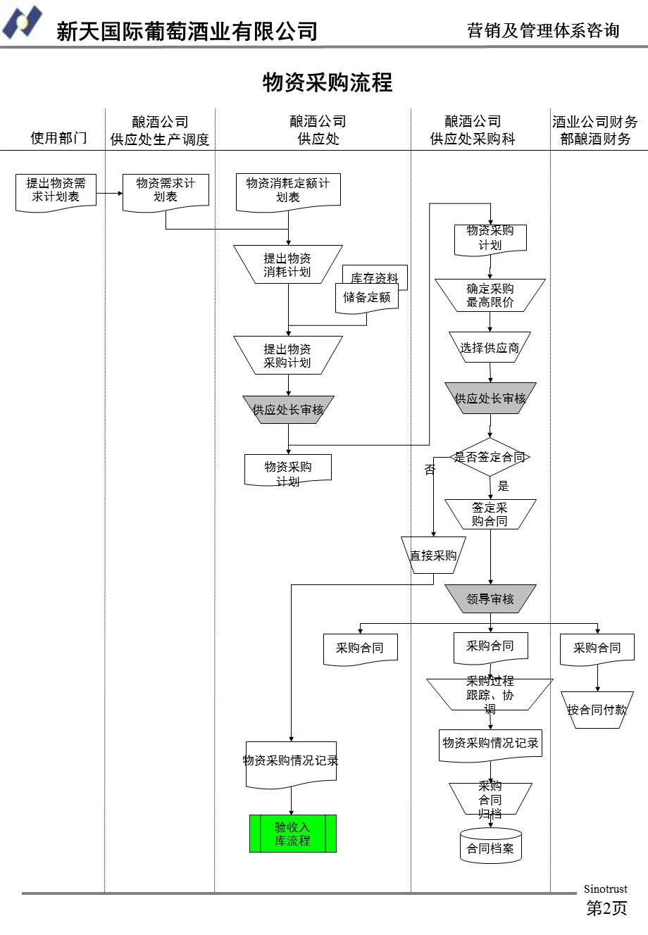 《管理流程附》PPT课件.ppt_第2页