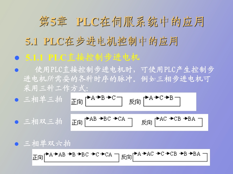 LC在伺服控制系统中的应用.ppt_第1页