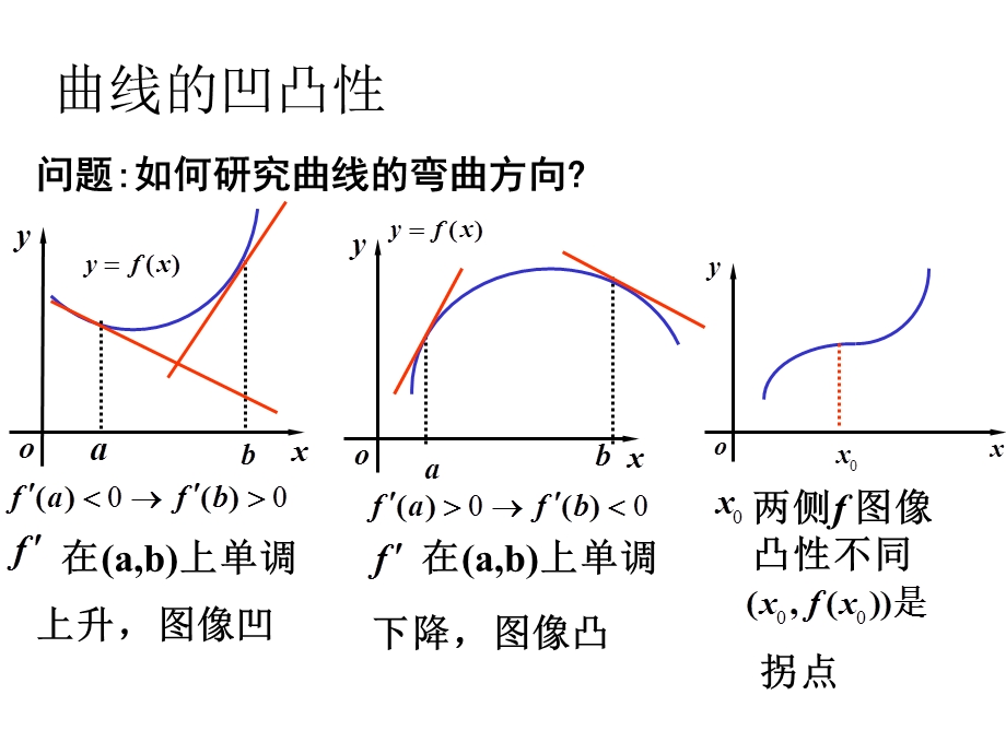 《凹凸性和函数作图》PPT课件.ppt_第1页