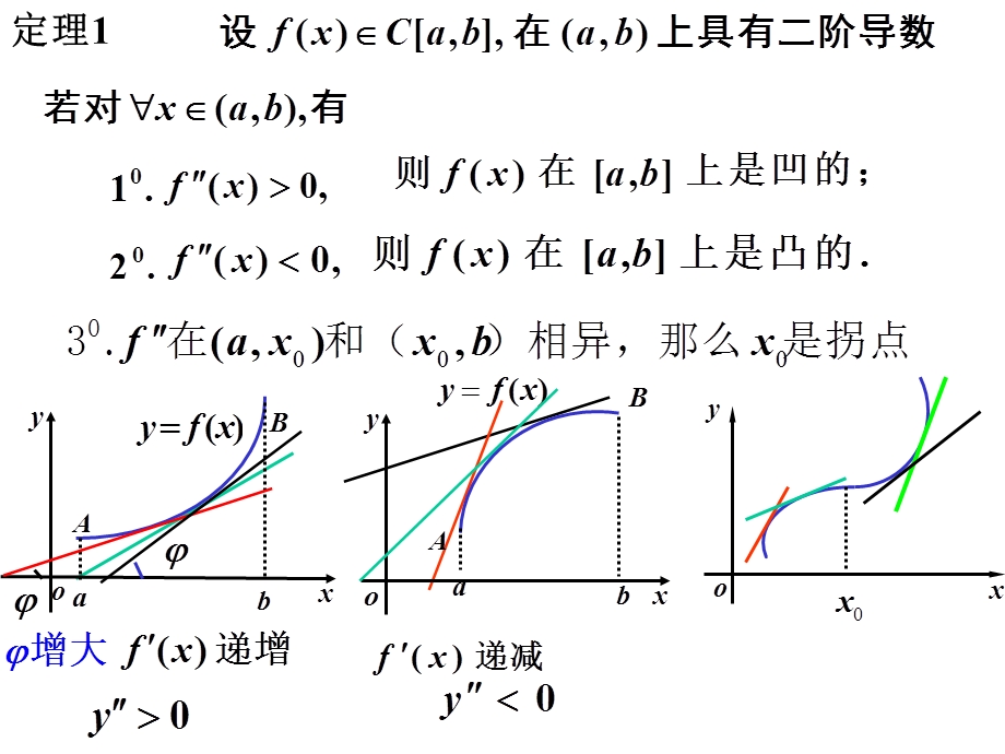 《凹凸性和函数作图》PPT课件.ppt_第2页