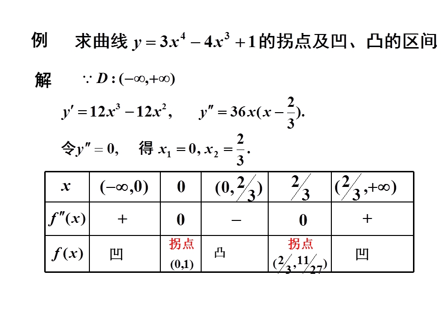 《凹凸性和函数作图》PPT课件.ppt_第3页